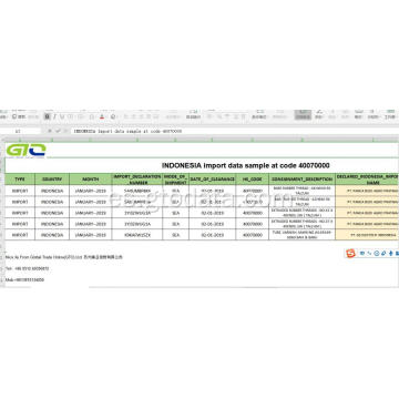 Indonesia Importar datos en Código 40070000 Hilo de goma